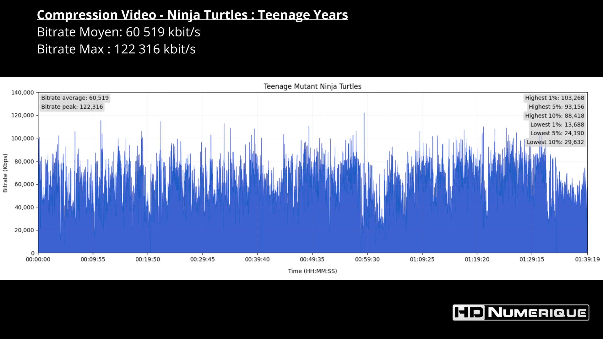 Test 4K Ultra HD Blu-ray : Ninja Turtles : Teenage Years