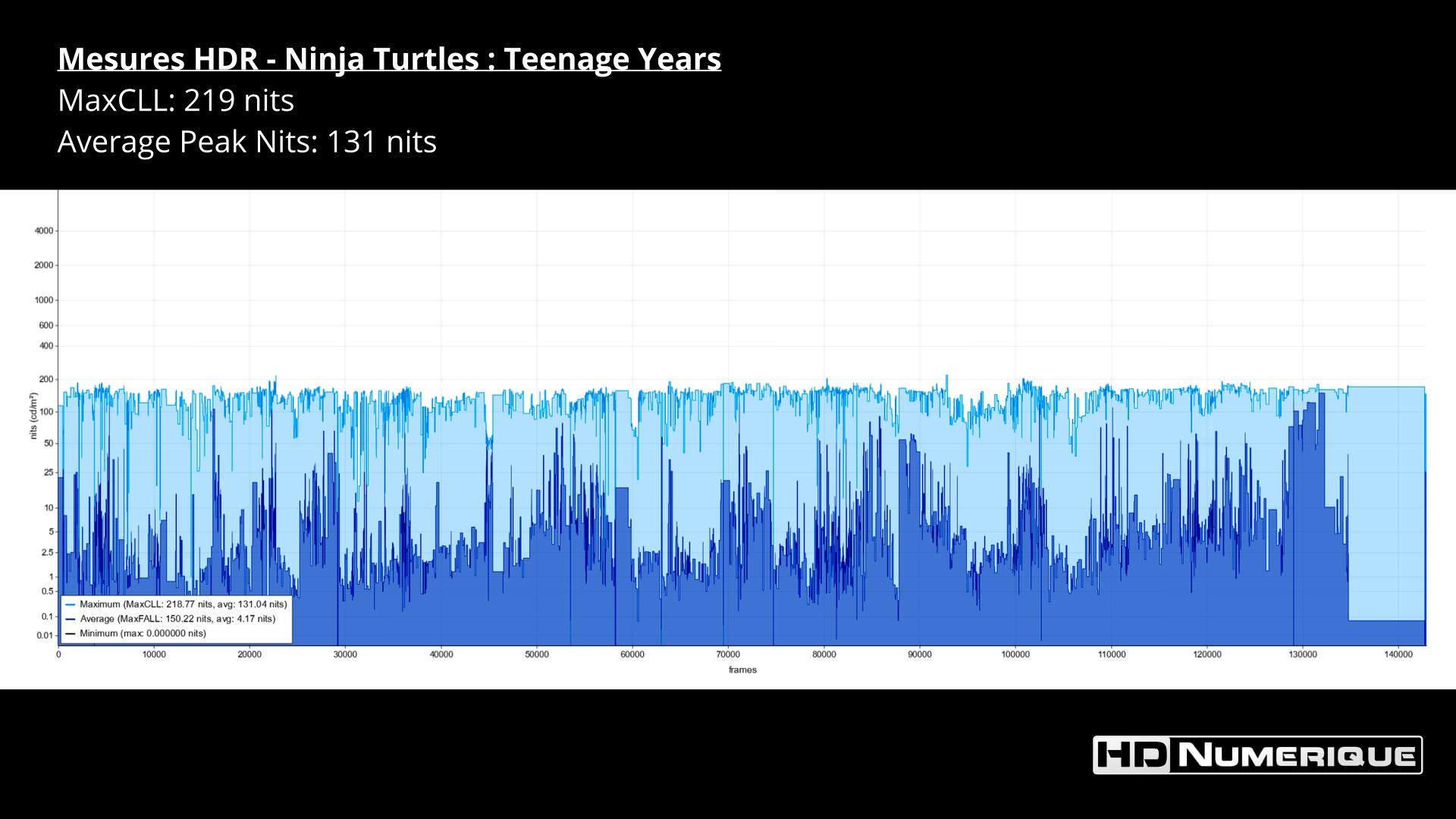 Test 4K Ultra HD Blu-ray : 
Ninja Turtles : Teenage Years