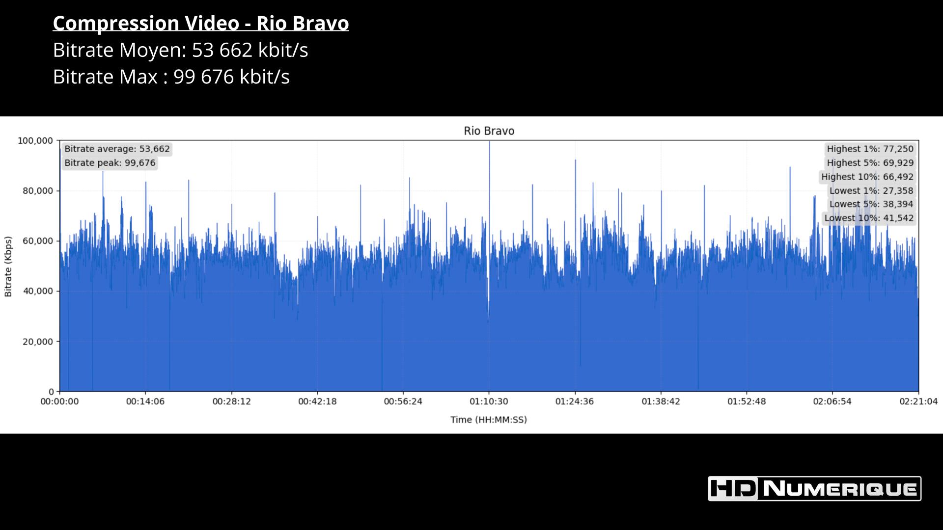 Test 4K Ultra HD Blu-ray : Rio Bravo