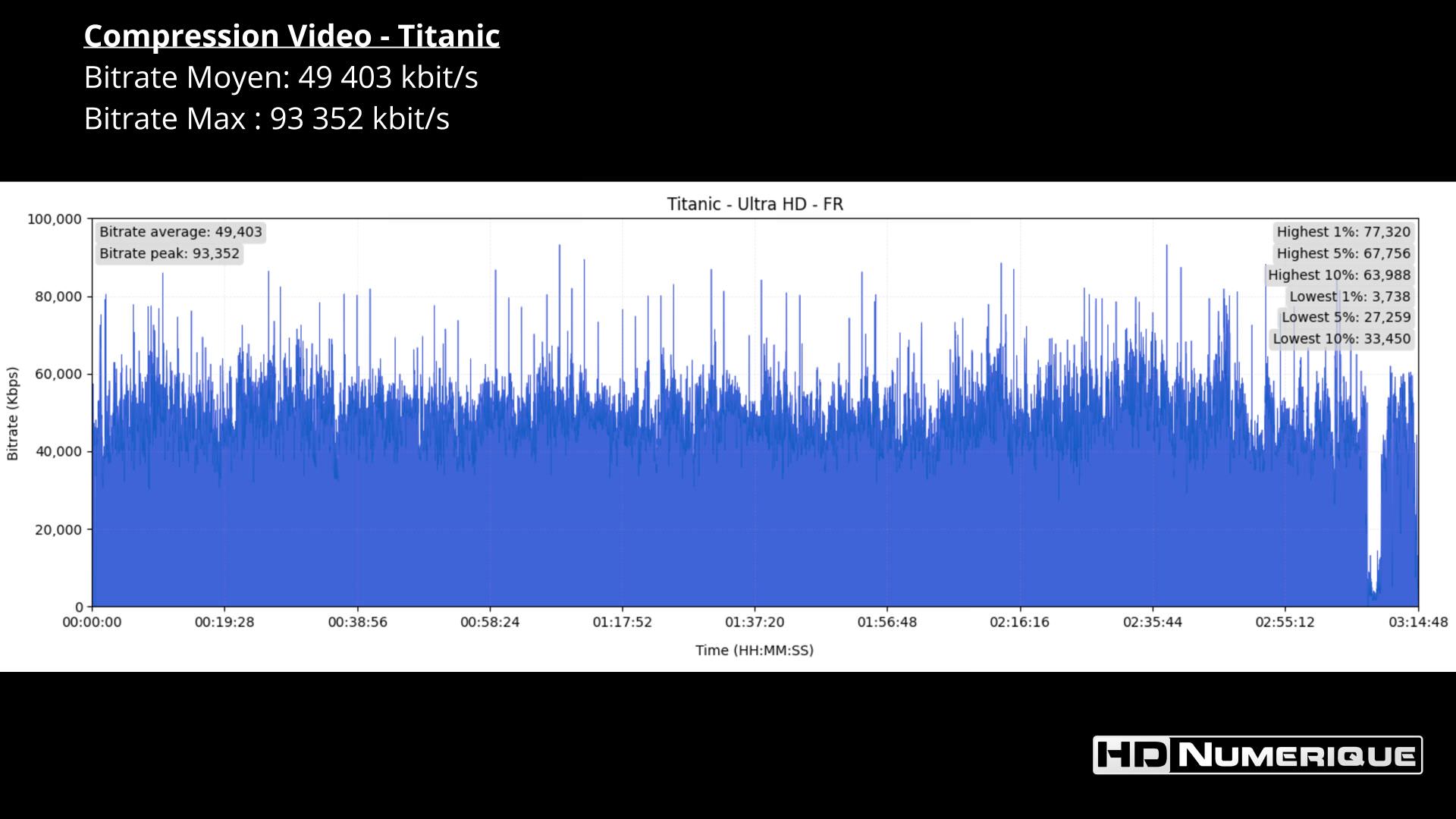 Test 4K Ultra HD Blu-ray : Titanic