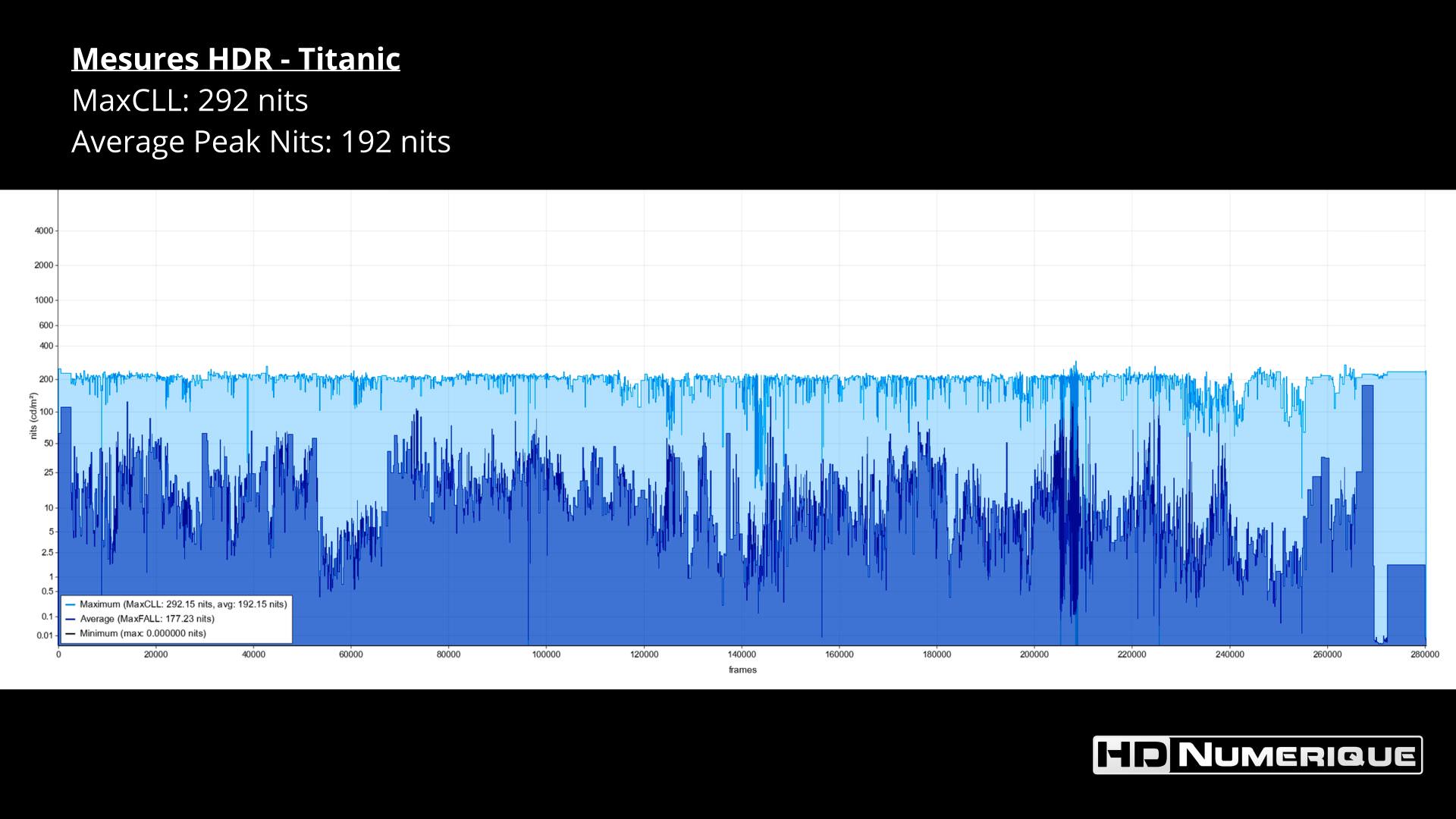 Test 4K Ultra HD Blu-ray : 
Titanic
