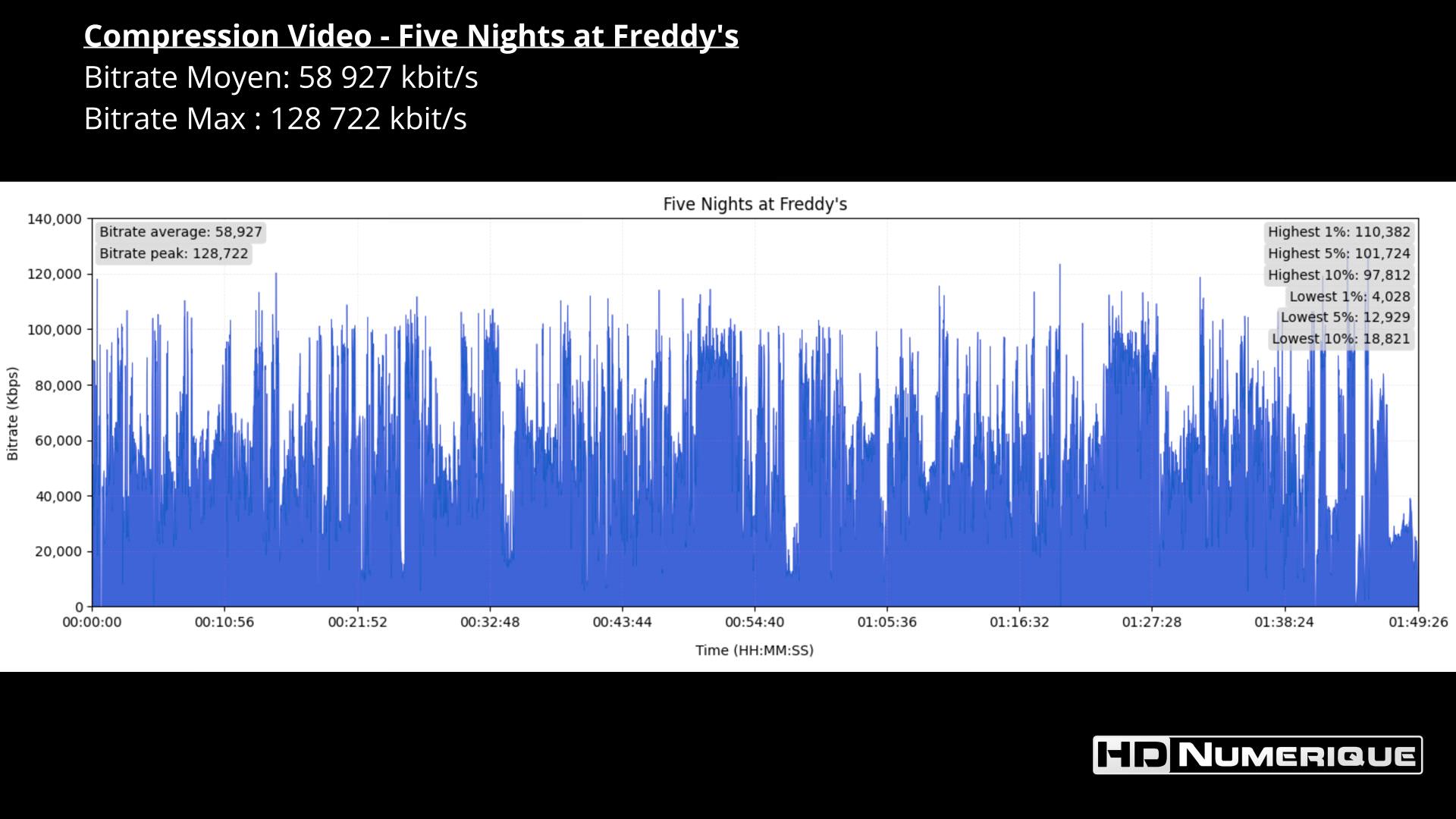 Test 4K Ultra HD Blu-ray : Five Nights at Freddy's (2023) 