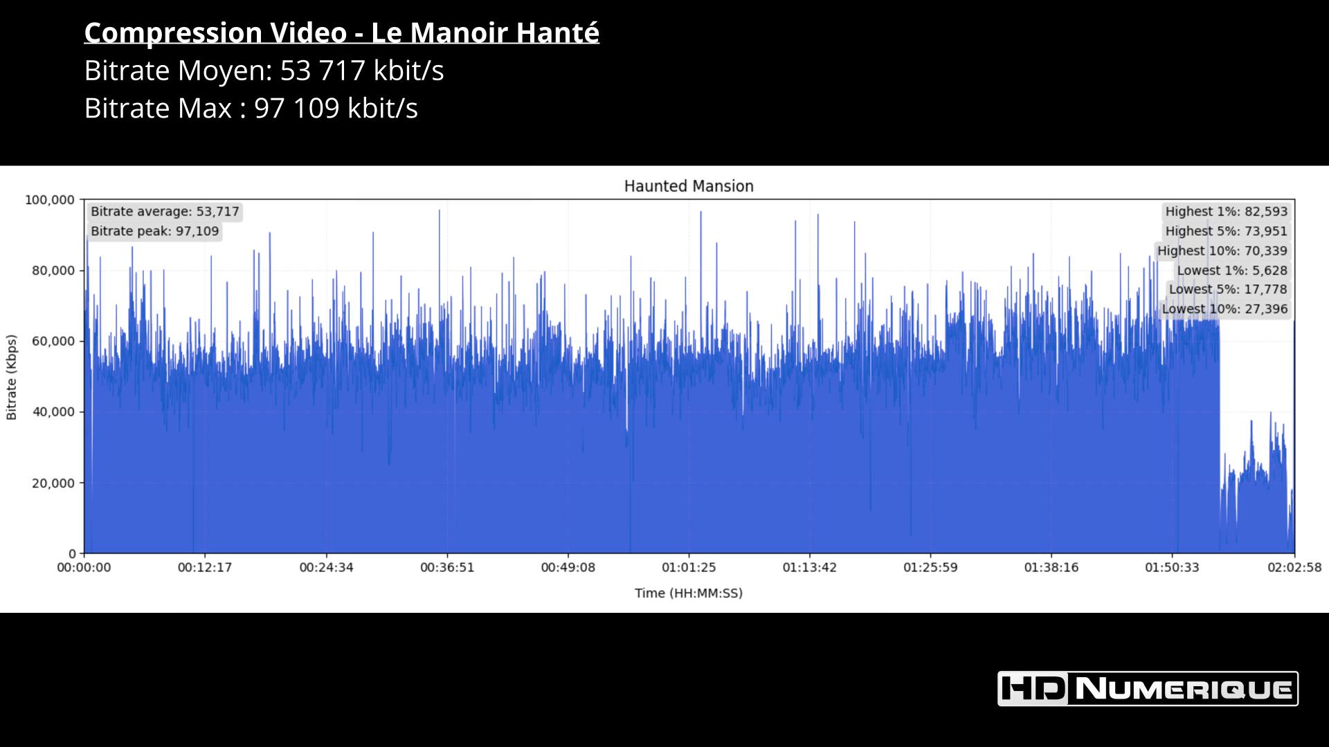 Test 4K Ultra HD Blu-ray : Le Manoir Hanté