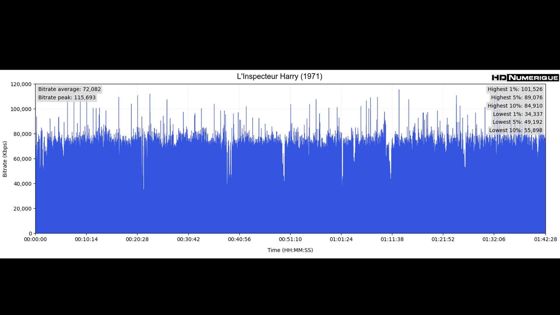 Test 4K Ultra HD Blu-ray : L'Inspecteur Harry (1971)