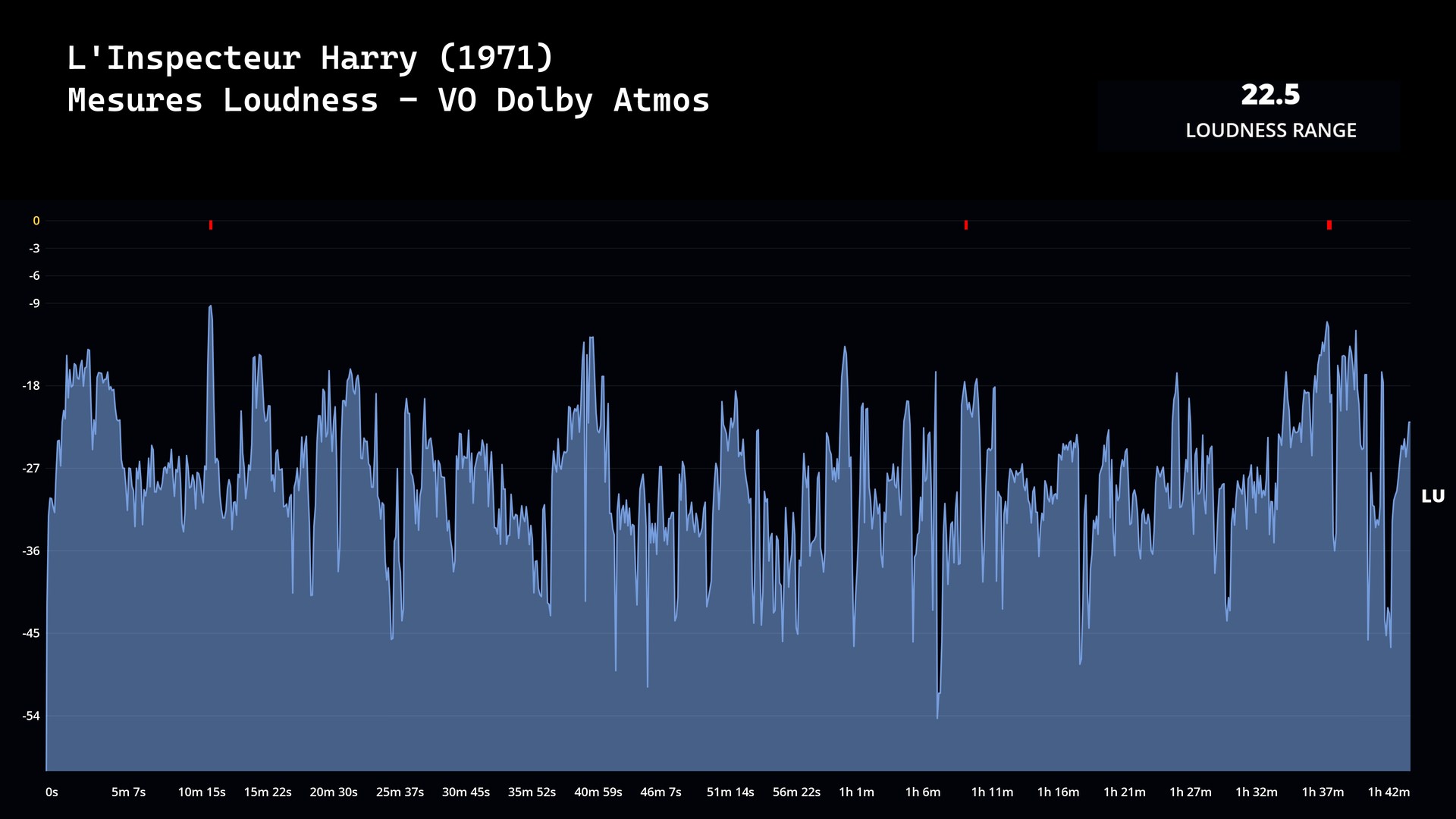 Test 4K Ultra HD Blu-ray : L'Inspecteur Harry (1971)