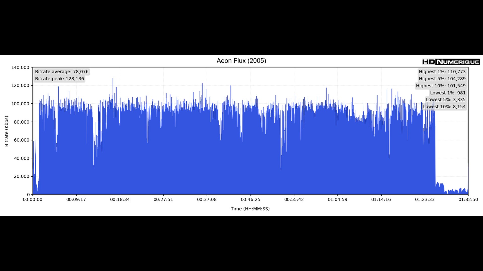 Test 4K Ultra HD Blu-ray : Deadpool & Wolverine (2024)