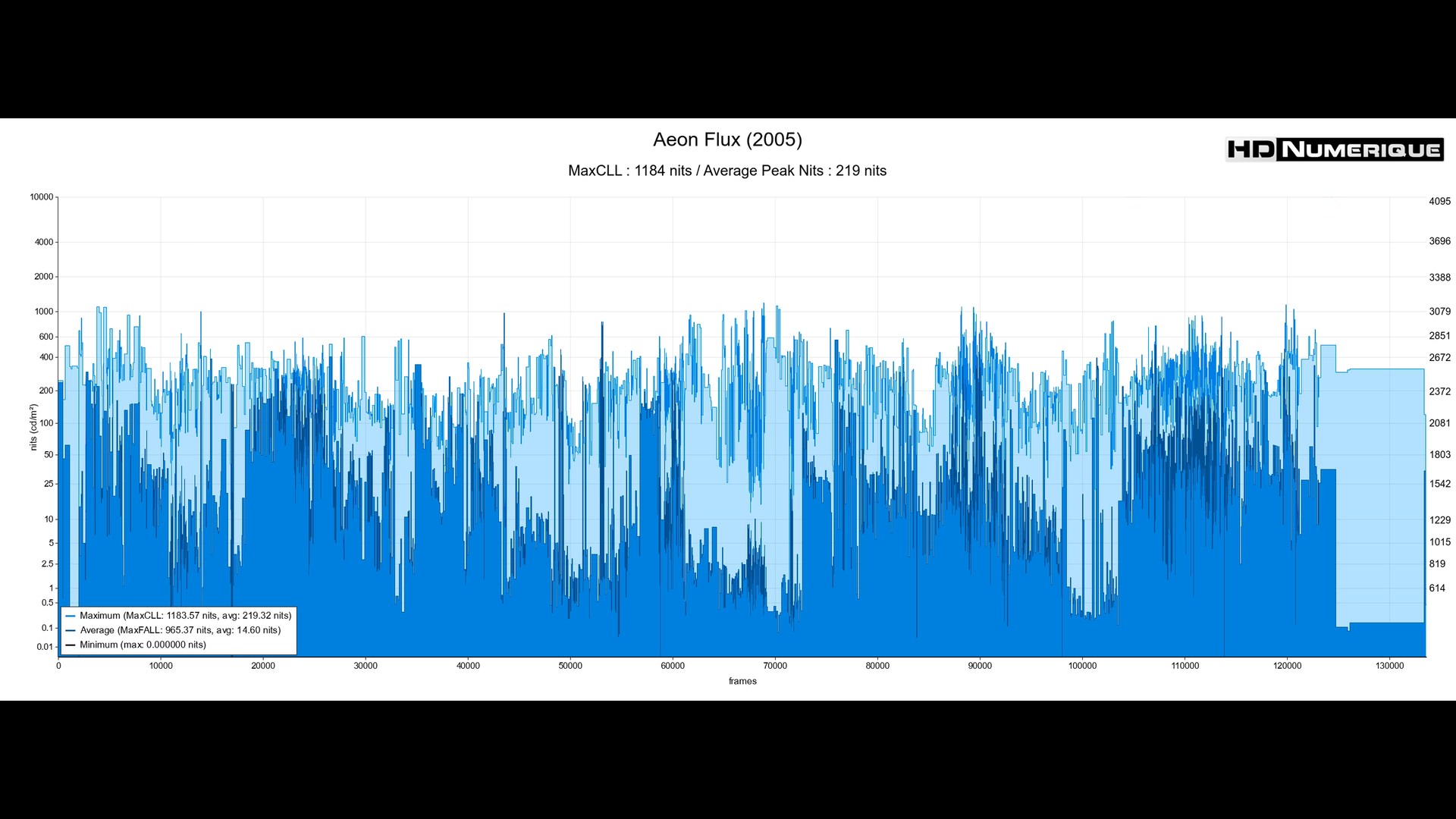 Test 4K Ultra HD Blu-ray : Deadpool & Wolverine (2024)
