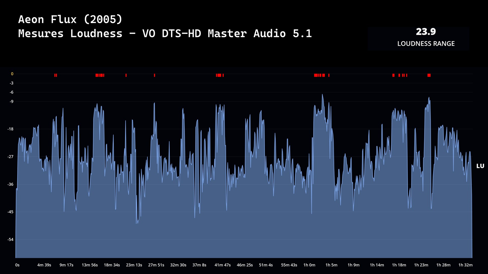 Test 4K Ultra HD Blu-ray : Deadpool & Wolverine (2024)