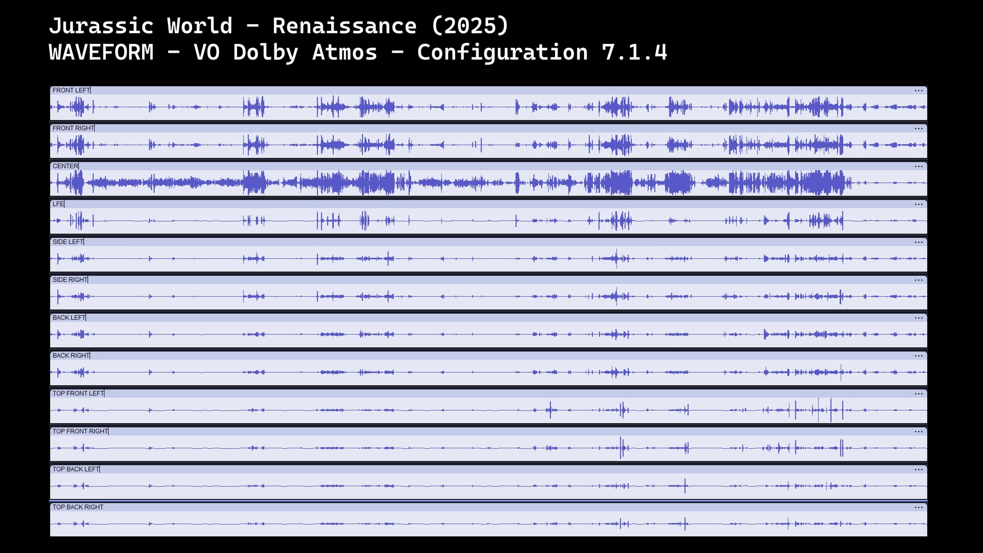 Test 4K Ultra HD Blu-ray : Jurassic World Renaissance (2025)