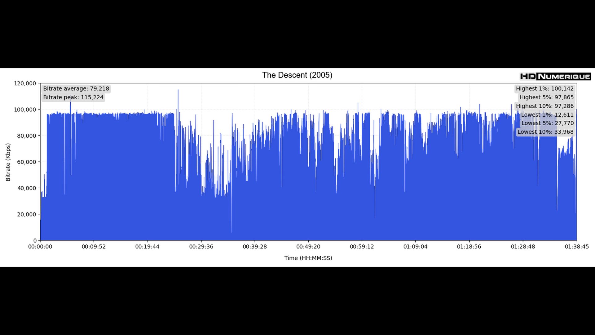 Test 4K Ultra HD Blu-ray : Deadpool & Wolverine (2024)