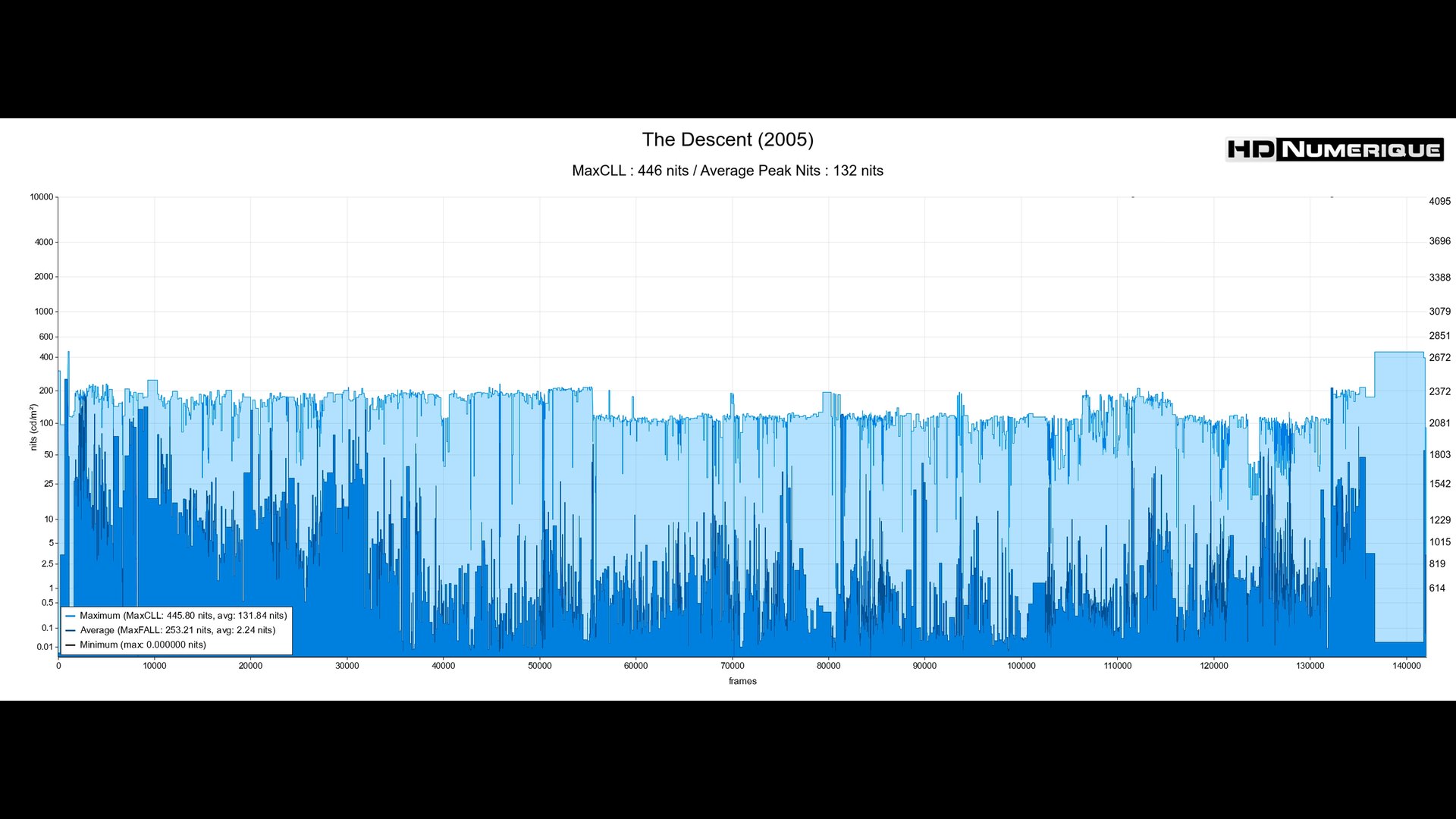 Test 4K Ultra HD Blu-ray : Deadpool & Wolverine (2024)