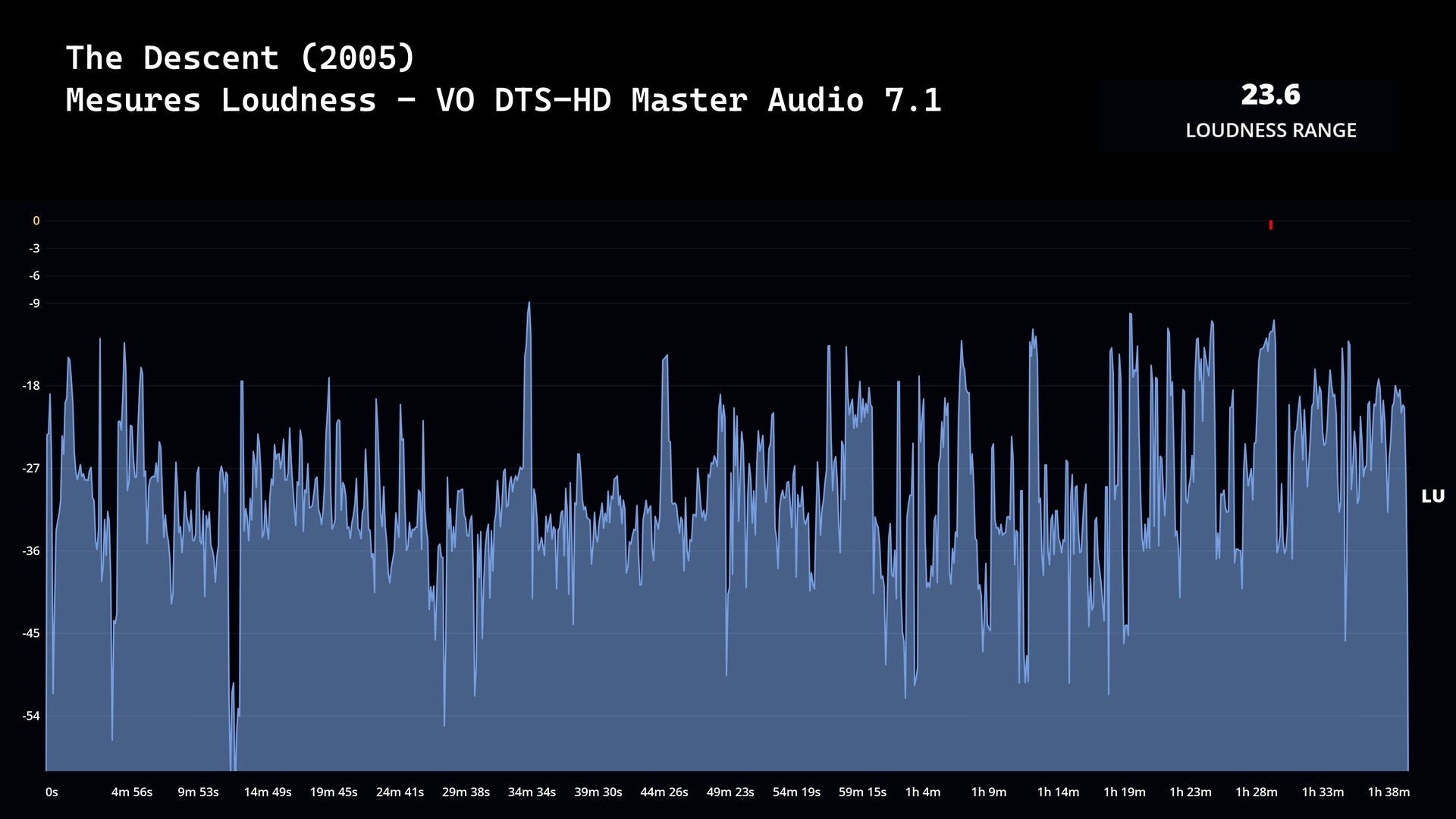 Test 4K Ultra HD Blu-ray : Deadpool & Wolverine (2024)