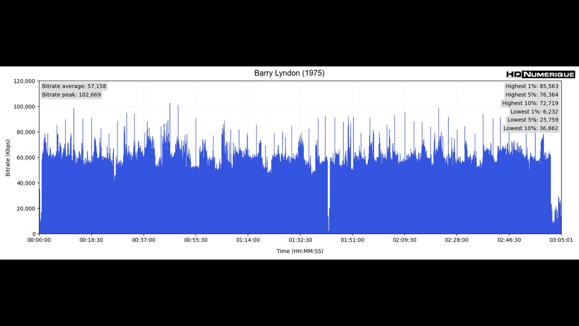 Test 4K Ultra HD Blu-ray : Barry Lyndon