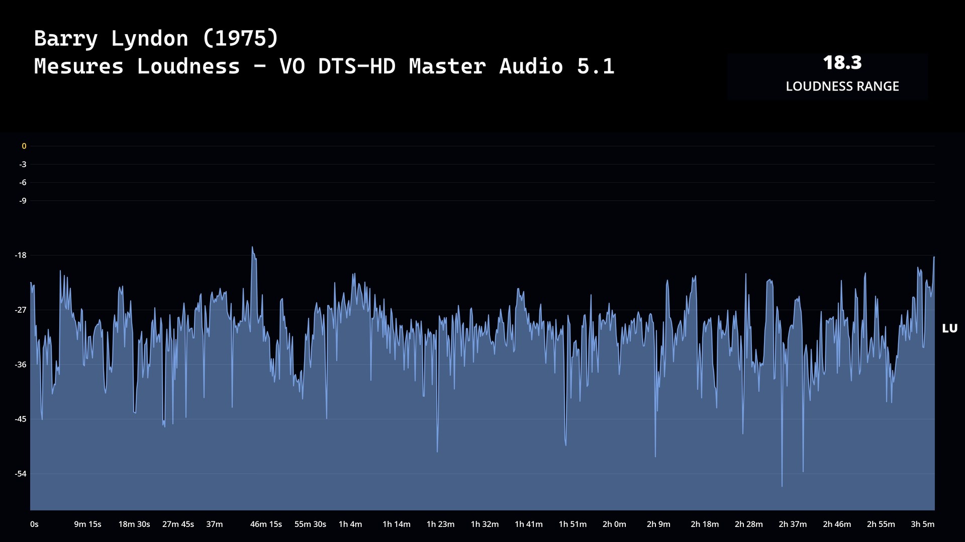 Test 4K Ultra HD Blu-ray : Barry Lyndon