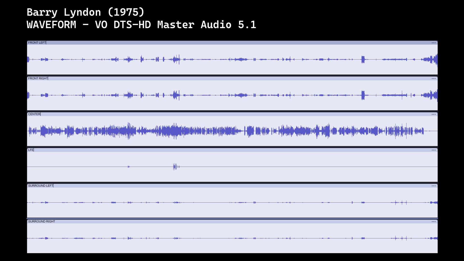 Test 4K Ultra HD Blu-ray : Barry Lyndon