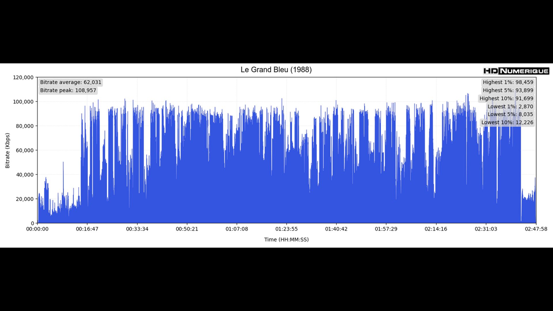 Test 4K Ultra HD Blu-ray : Le Grand Bleu (1988)
