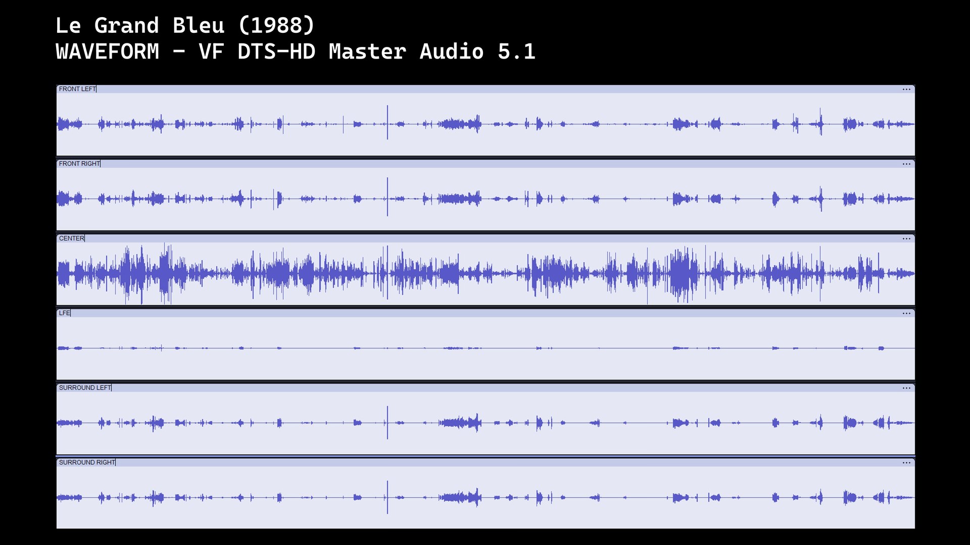 Test 4K Ultra HD Blu-ray : Le Grand Bleu (1988)
