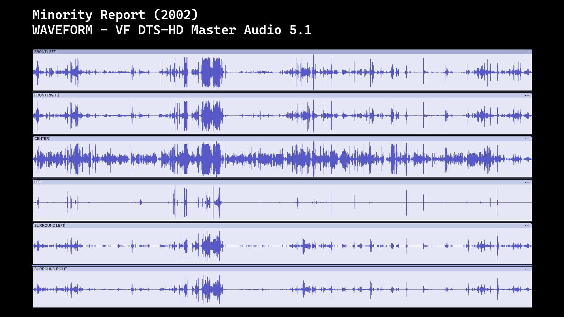 Test 4K Ultra HD Blu-ray : Minority Report (2002)