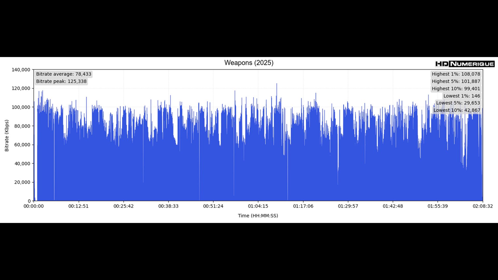 Test 4K Ultra HD Blu-ray : Évanouis (2025)