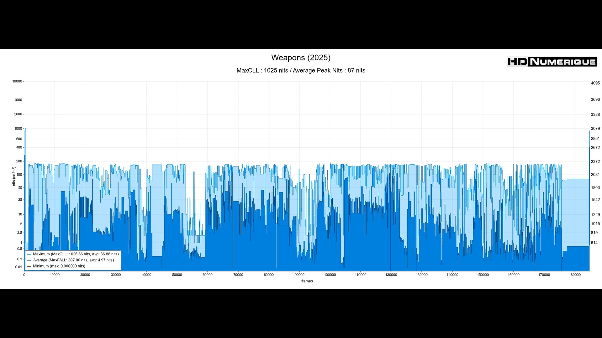 Test 4K Ultra HD Blu-ray : Évanouis (2025)