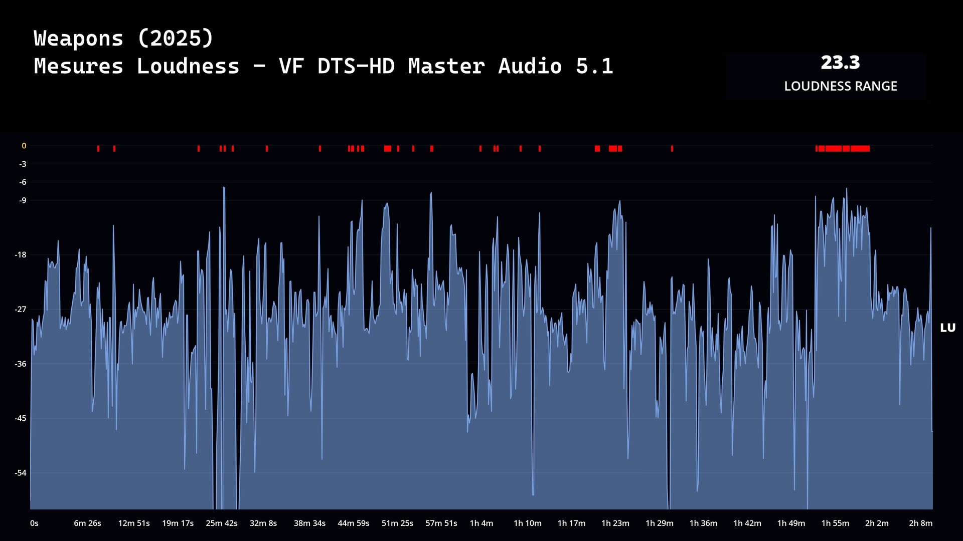 Test 4K Ultra HD Blu-ray : Évanouis (2025)