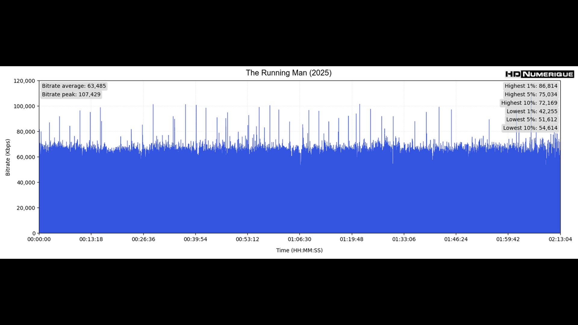 Test 4K Ultra HD Blu-ray : The Running Man (2025)