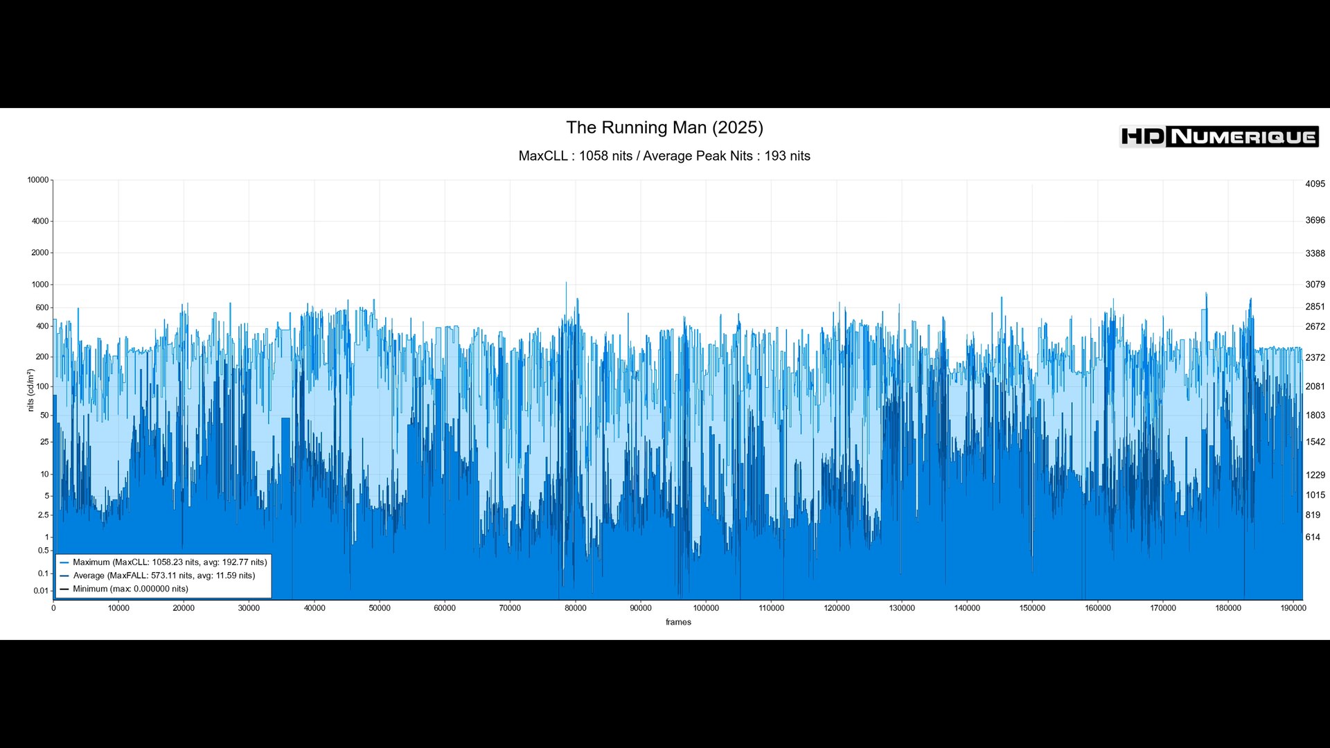 Test 4K Ultra HD Blu-ray : The Running Man (2025)
