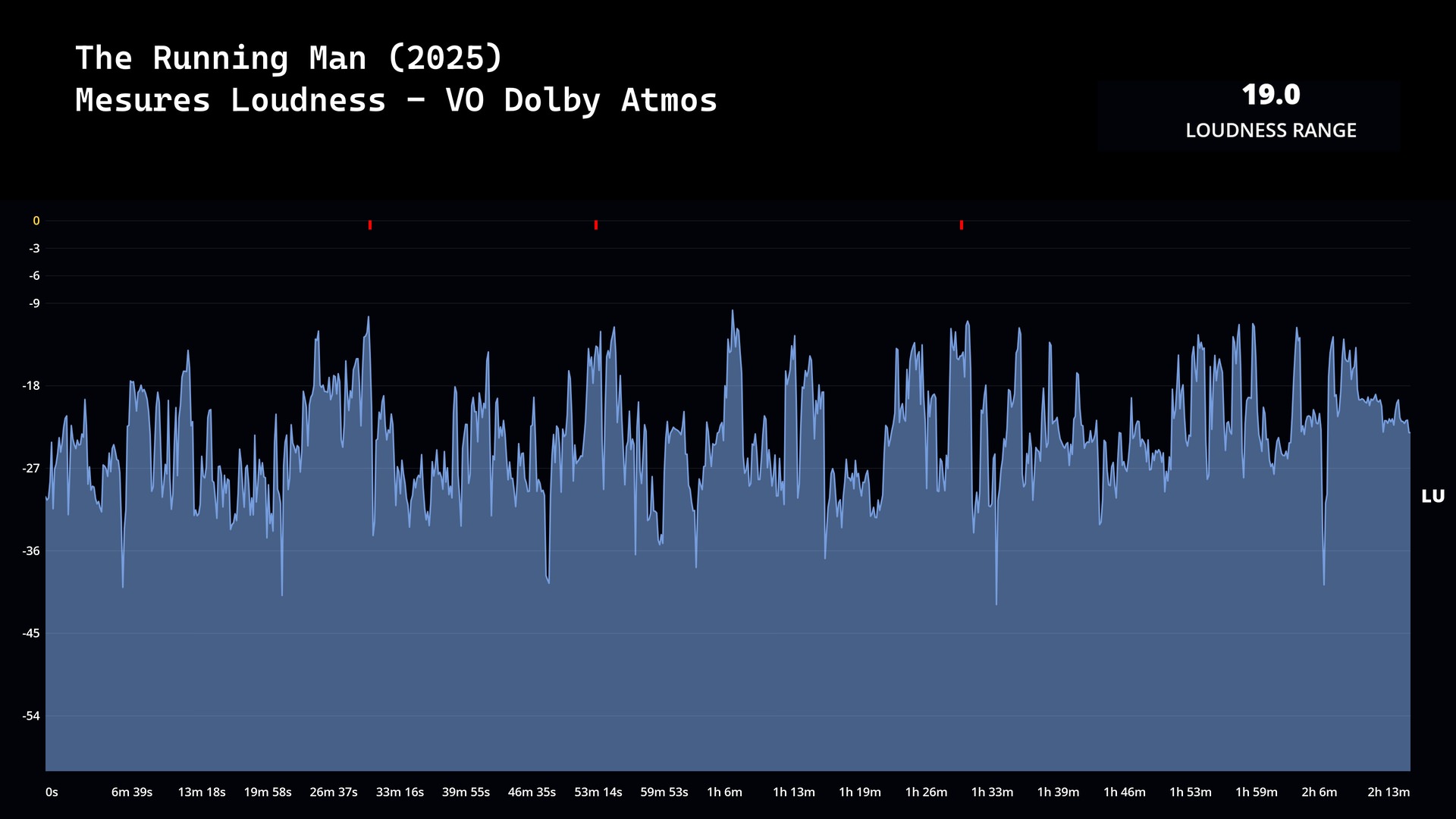 Test 4K Ultra HD Blu-ray : The Running Man (2025)