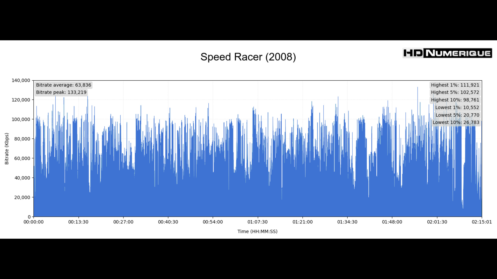 Test 4K Ultra HD Blu-ray : Speed Racer (2008)