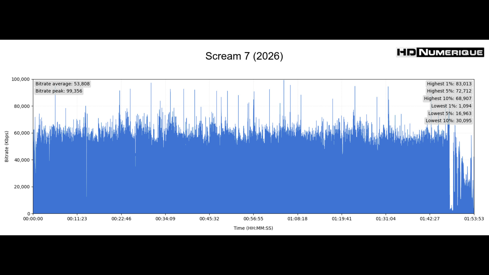 Test 4K Ultra HD Blu-ray : Scream 7 (2026)