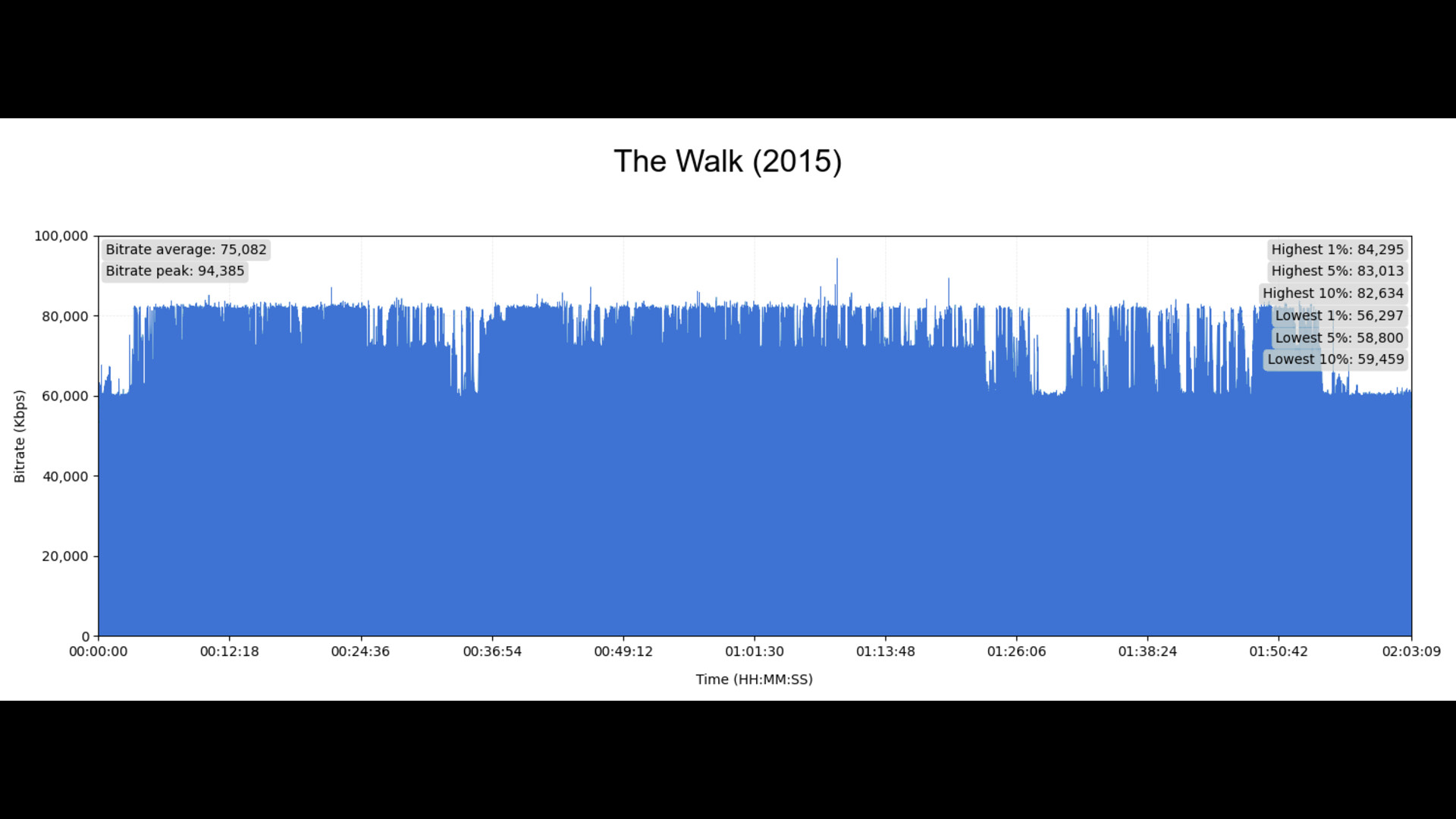 Test 4K Ultra HD Blu-ray : The Walk (2015)