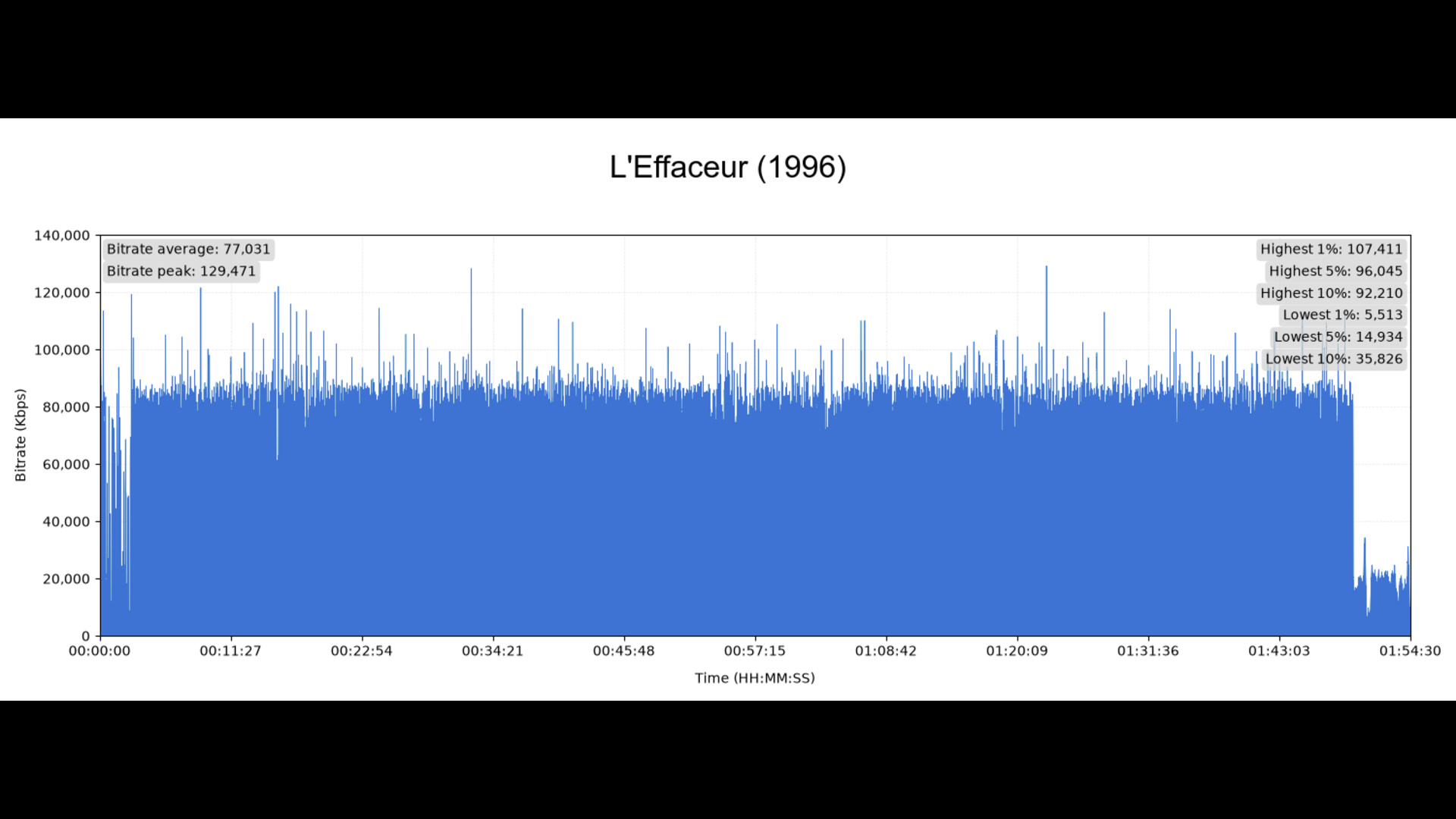 Test 4K Ultra HD Blu-ray : L'Effaceur (1996)