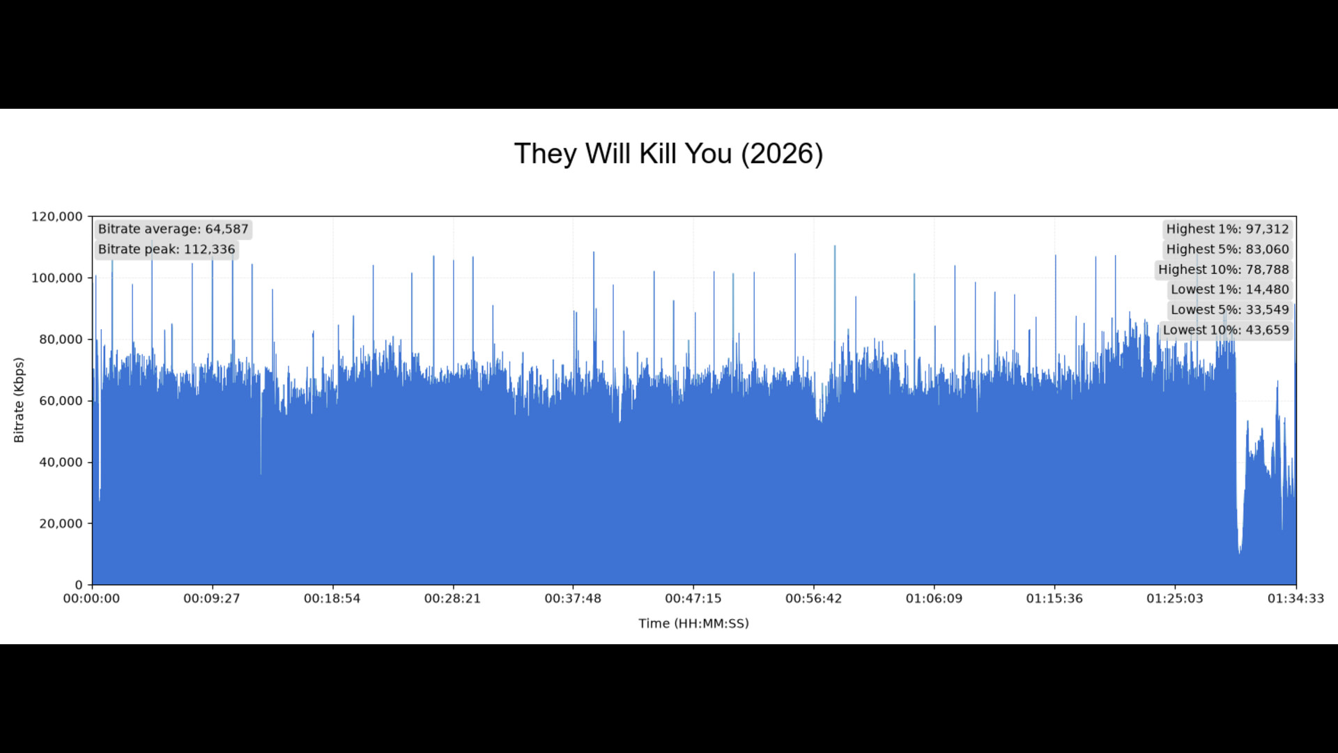 Test 4K Ultra HD Blu-ray : They Will Kill You (2026)