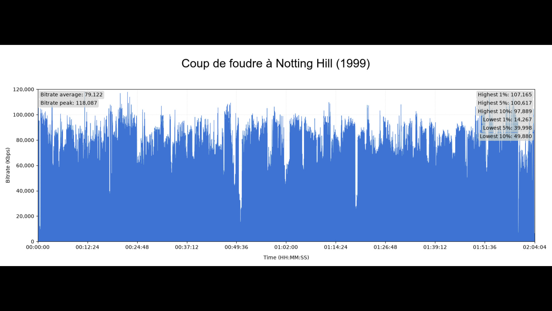 Test 4K Ultra HD Blu-ray : Coup de Foudre à Notting Hill (1999)