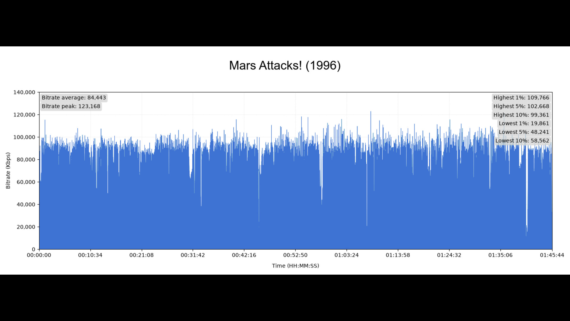 Test 4K Ultra HD Blu-ray : Mars Attacks! (1996)