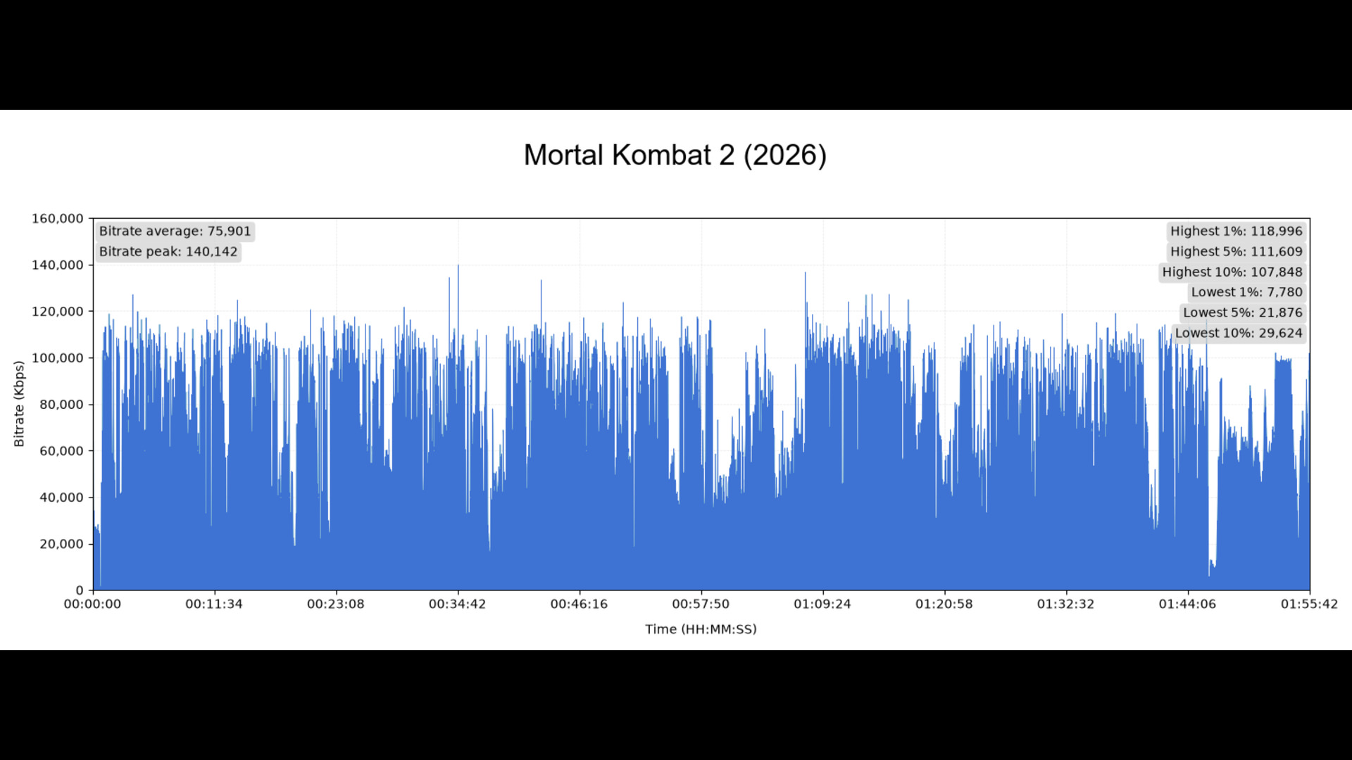 Test 4K Ultra HD Blu-ray : Mortal Kombat 2 (2026)