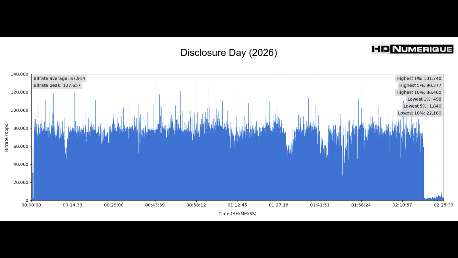 Test 4K Ultra HD Blu-ray : Disclosure Day (2026)