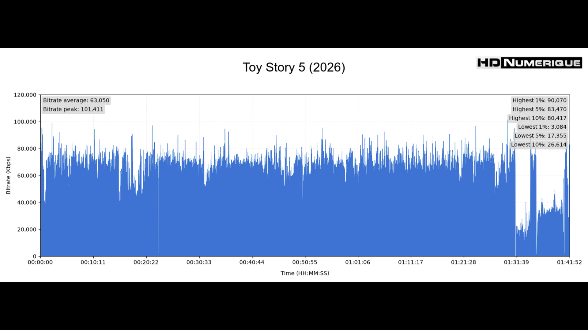 Test 4K Ultra HD Blu-ray : Toy Story 5 (2026)